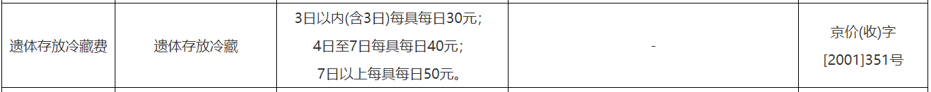 夏天，遗体放在殡仪馆冷藏，需要多少钱？